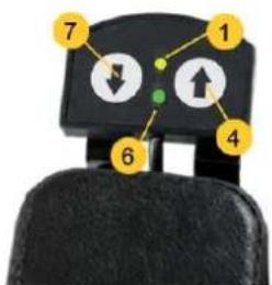 Etac Balder Finesse F280 - Rückkehr in die Ausgangsposition - 1