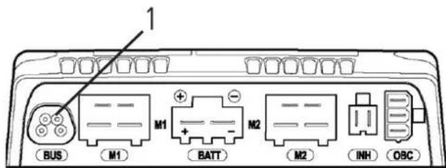 Etac Balder E890 - Störungscodes und Behebung von Störungen - 1