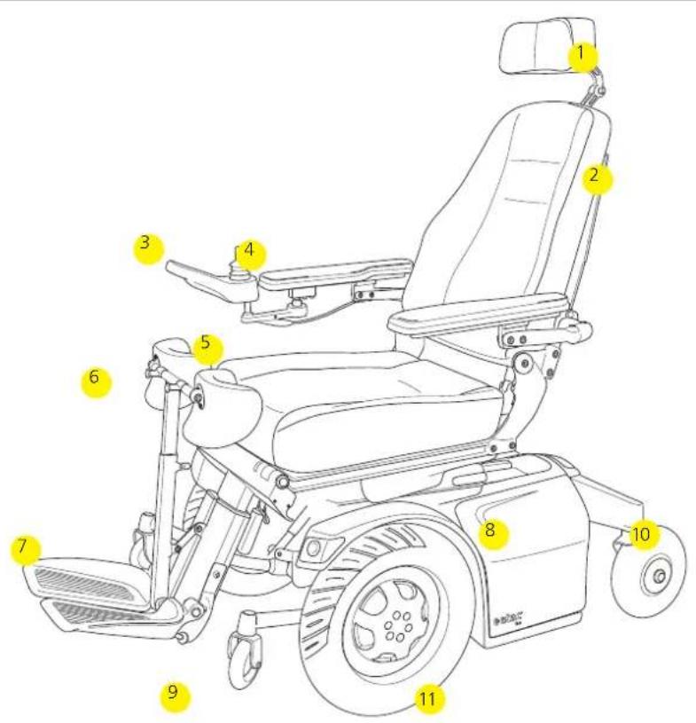 Etac Balder E885 - Produktübersicht - 1