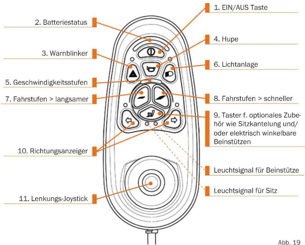 Dietz Cyrius - Der Joystick des E-Fahrers - 1