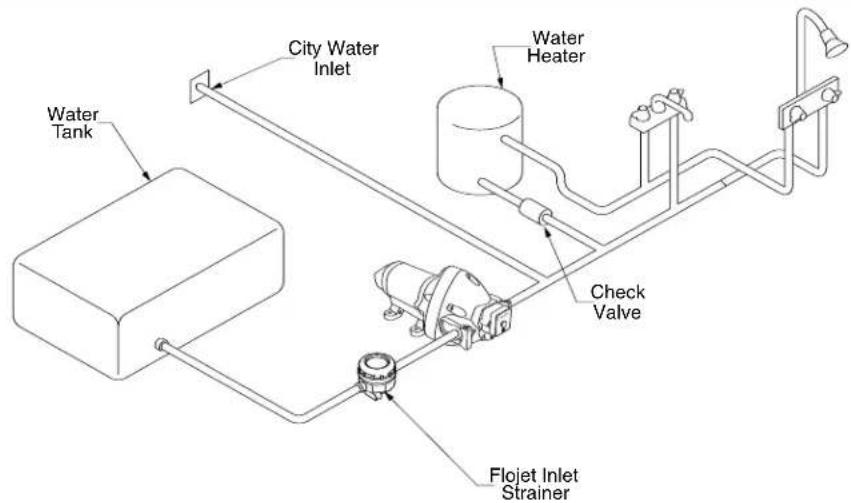 Flojet Triplex 3626 - STEP 3 - 2