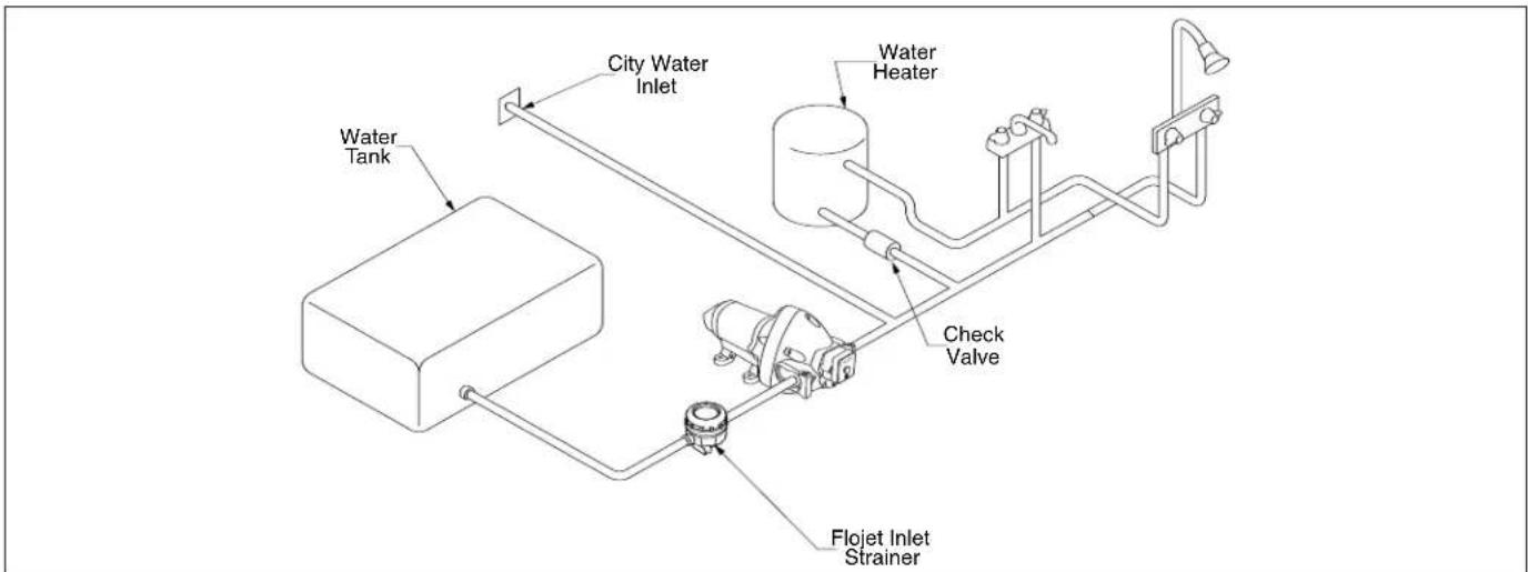 Flojet Triplex 3626 - STEP 3 - 3