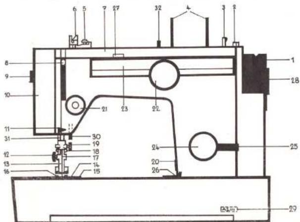 Textima 8014/4140 - Bezeichnung und Funktion der Teile (Abb. 1) - 2