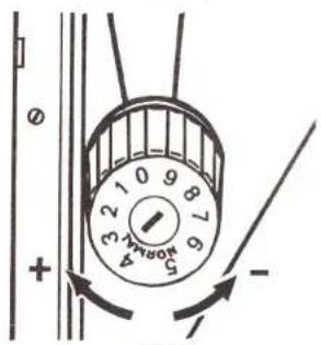 Textima 8014/40 - A) Oberfadenspannung (Abb. 28) - 1