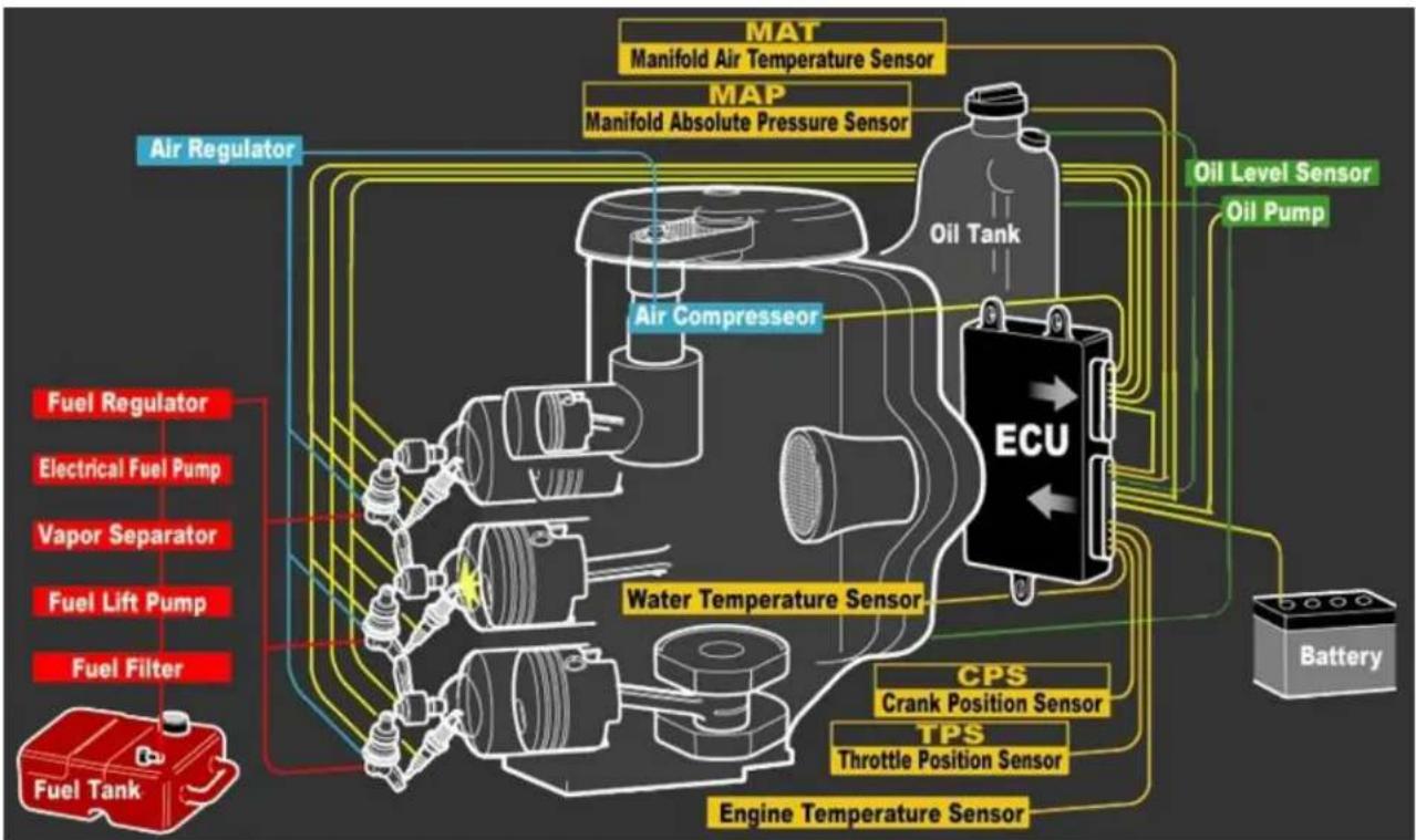 Raider 50 - d. Features of Raider Outboard - 1