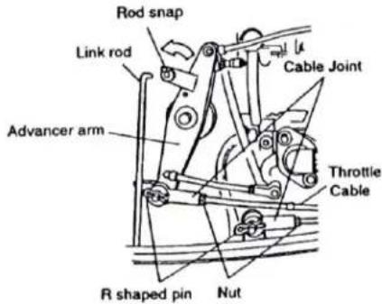 Raider 50 - f. Idle Speed - 1