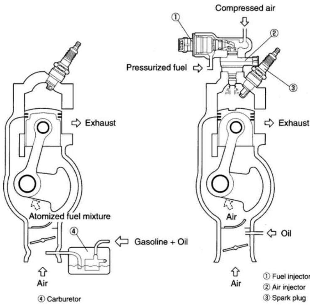 Raider 50 - f. TLDI verses Carburetor - 1