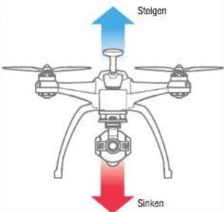Chroma BLH8665 - Gaskontrolle Fliegen und Landen Nach Zeit FliegenKamera Steuerung - 2