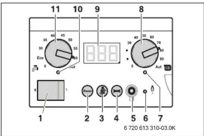 BUDERUS Logamax plus GB152-16-24T - Erklärung der Bedienelemente des Basiscontrollers BC10 - 1