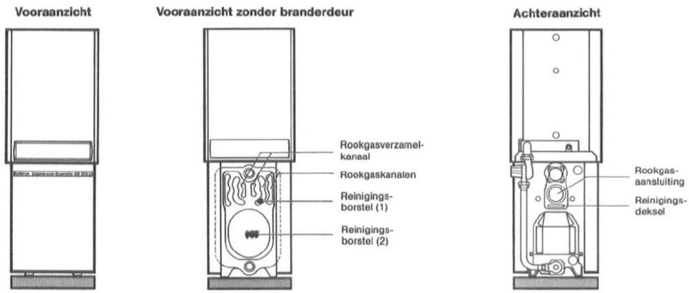 BUDERUS GE205 UT - Inbedrijfname / Buitenbedrijfstellen - 1