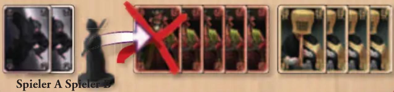 White Goblin Games Call To Glory - Spielaufbau: - 1