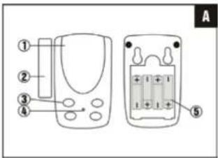 XENA XA501 - Controls - 1