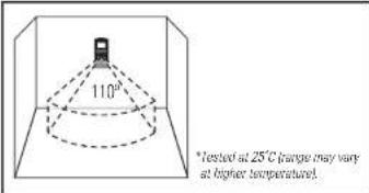 XENA XA201 - Detection Area - 1