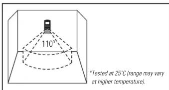 110° *Tested at 25°C (range may vary at higher temperature).