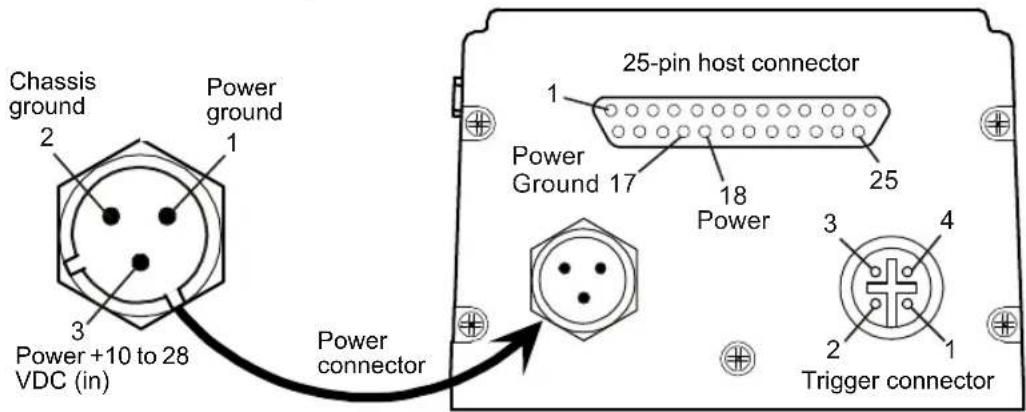 Microscan MS-890 - Connecting the MS-890 Standalone - 2