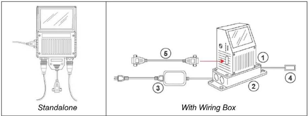 Microscan MS-890 - Step 2 — Connect the System - 1