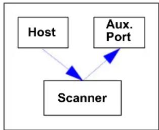 Microscan MS-890 - Data Initiated from the Host - 2