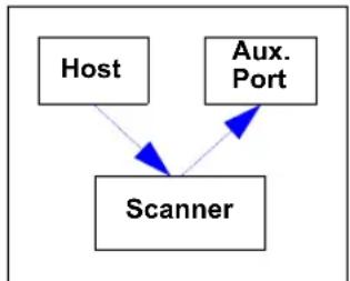 Microscan MS-890 - Data Initiated from the Host - 2
