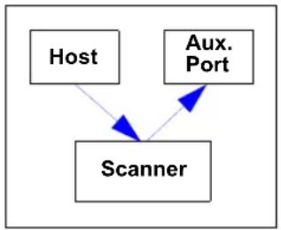 Microscan MS-890 - Data Initiated from the Host - 1