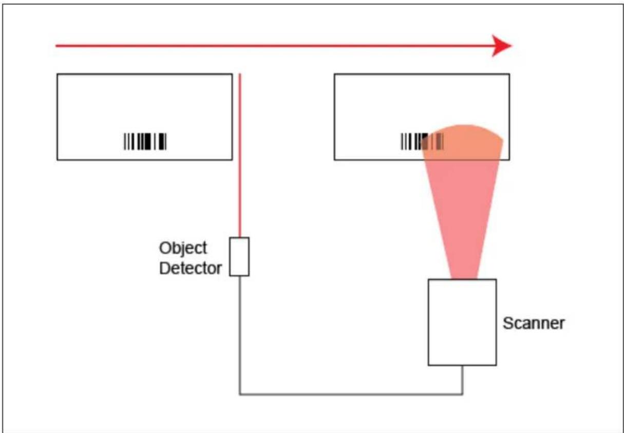 Microscan MS-890 - Appendix H — Object Detector - 1