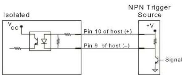 Microscan MS-890 - 25-pin Trigger Input - 2