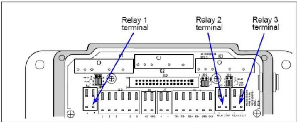 Microscan MS-890 - Relay Terminals - 1