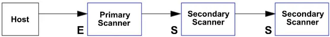 Microscan MS-890 - When setting up a daisy chain operation, follow these steps: - 2