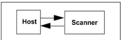 Microscan MS-890 - Serial Command Echo Status - 1