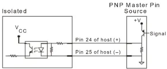 Microscan MS-890 - 25-pin Host Connector - 1