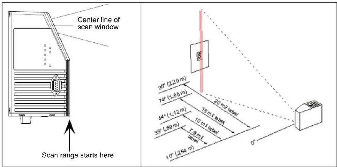 Microscan MS-890 - Step 3 — Position Scanner and Symbol - 1