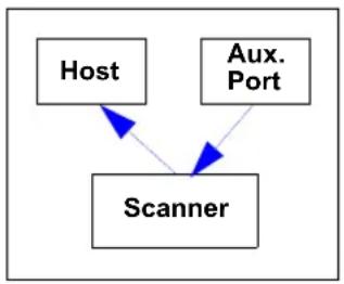 Microscan MS-890 - Data Initiated from the Auxiliary Port - 1