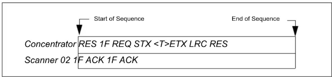 Microscan MS-890 - Select Sequence - 1