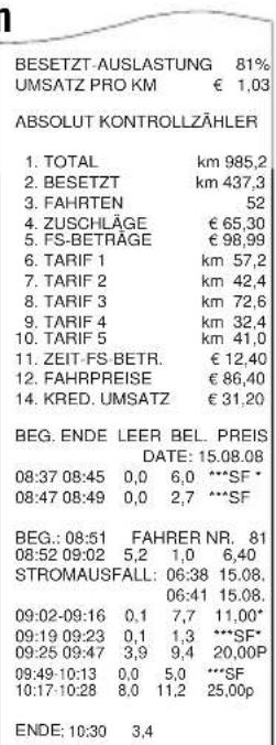Hale Microtax-06 - Schichtzettel manuell ausdrucken Schichtzettel manuell ausdrucken oder Ausdruck wiederholenoder Ausdruck wiederholen - 3
