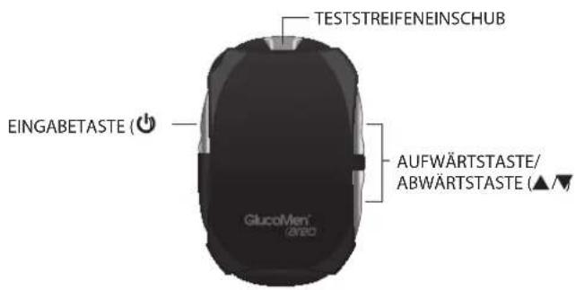 Berlin-Chemie GlucoMen Areo - Systemübersicht - 1