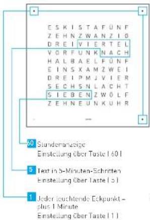 Biegert & Funk QlockTwo Classic - Bedienung der QLOCKTWO - 1