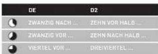 Biegert & Funk QlockTwo Classic - Sprache einstellen - 3