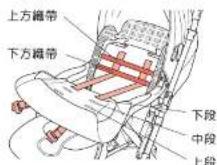 Aprica Soraria Auto - 〈安全肩帶導孔的位置〉 - 1