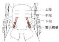 Aprica Soraria Auto - 〈安全肩带的位置〉 - 1