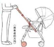 Aprica Soraria Auto - 〈手動車輪固定器的錯誤使用方法〉 - 5