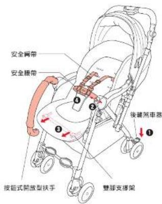 Aprica Soraria Auto - 準備 - 1