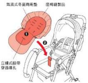 Aprica Soraria Auto - 座椅縫製品的組裝方法 - 1