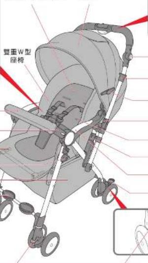 Aprica Soraria Auto - 各部位名稱 - 2