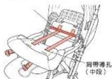 Aprica Soraria Auto - 〈使用中段導孔時〉 - 1