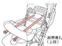 Aprica Soraria Auto - 〈使用上段導孔時〉 - 1