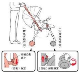 Aprica Soraria Auto - 〈四輪自動定位導向系統(Auto 四輪)切換鎖定功能〉 - 1