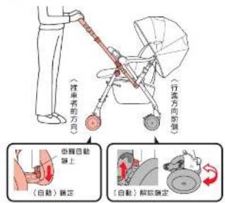 Aprica Soraria Auto - 〈四輪自動定位導向系統(Auto 四輪)切換鎖定功能〉 - 2