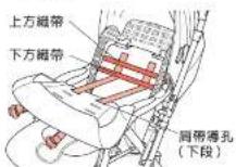 Aprica Soraria Auto - 〈使用下段導孔時〉 - 1