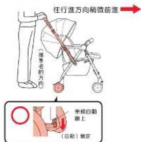 Aprica Soraria Auto - 〈四輪自動定位導向系統(Auto 四輪)切換鎖定功能〉 - 9