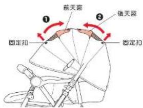 Aprica Soraria Auto - 〈前天窗、後天窗的開啟方法〉 - 1