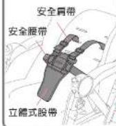 Aprica Soraria Auto - 各部位名稱 - 1